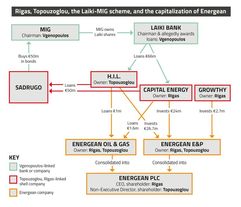 Company Diagram Energean