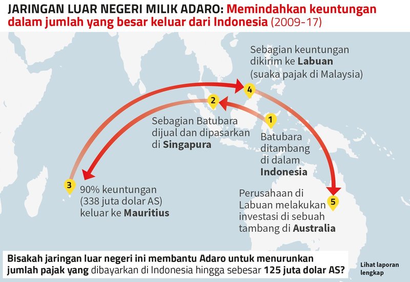 Adaro diagram Bahasa