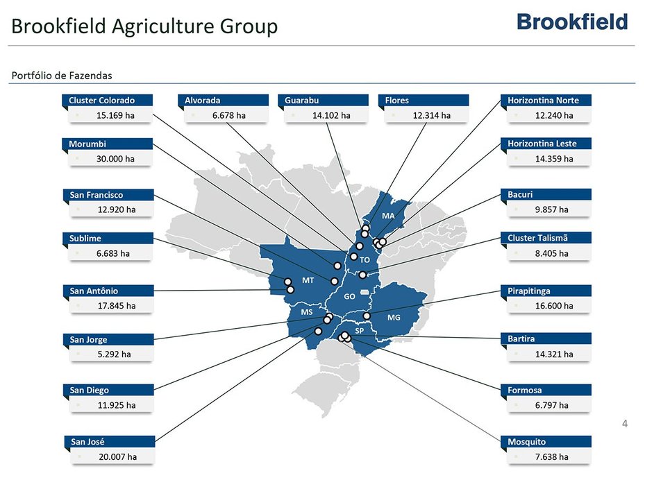 Extract from a Brookfield presentation on Fazendas Bartira