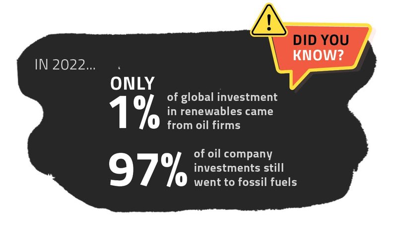 Illustration showing stats 1% of investment in renewables came from oil firms