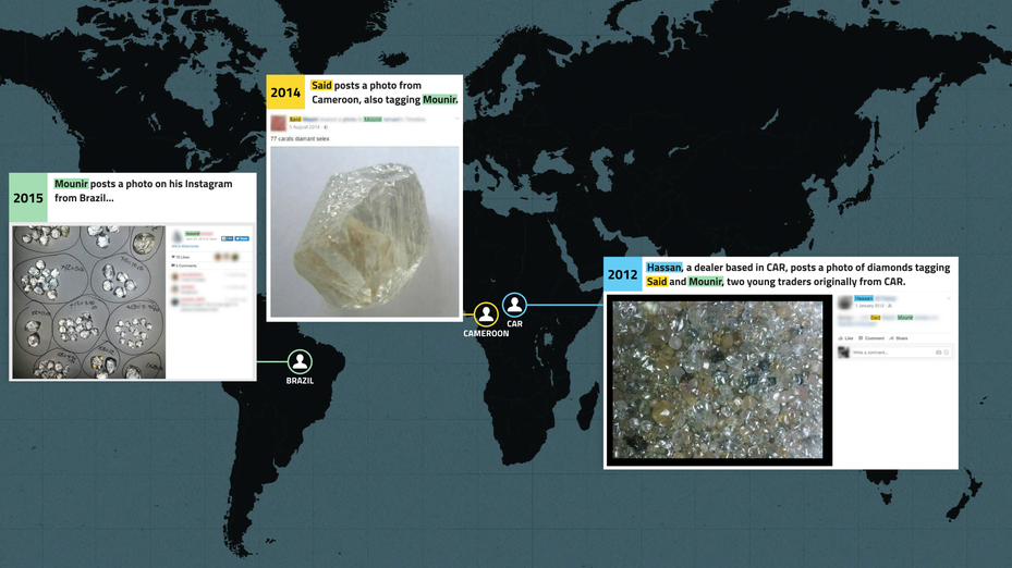 world map showing photos of diamonds posted online from central african republic, cameroon and brazil