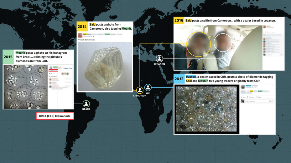 world map showing photos of diamonds posted online from central african republic, cameroon and brazil, and selfie of diamond trader from cameroon and a dealer from lebanon