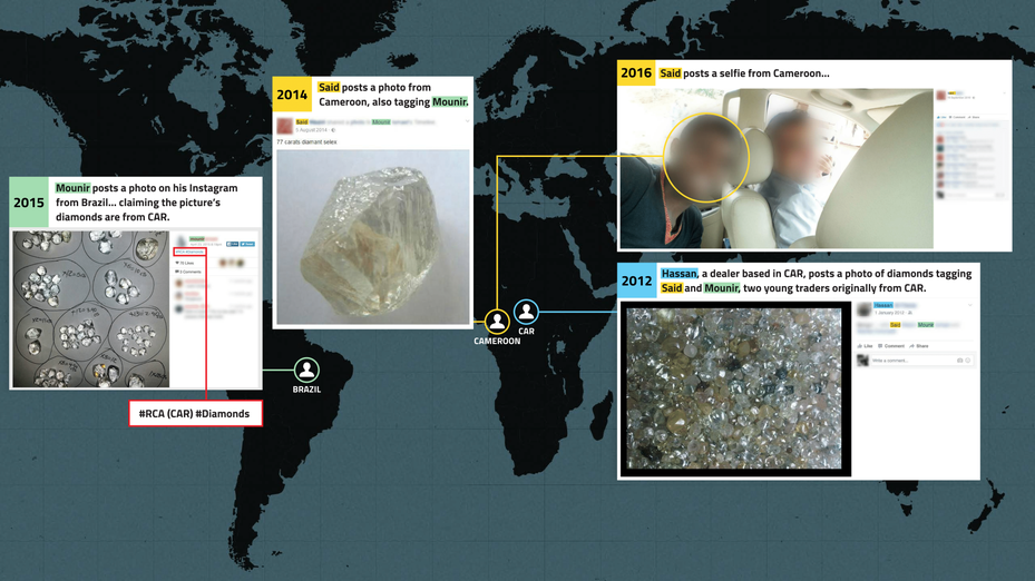 world map showing photos of diamonds posted online from central african republic, cameroon and brazil, and a selfie posted by a diamond trader in cameroon