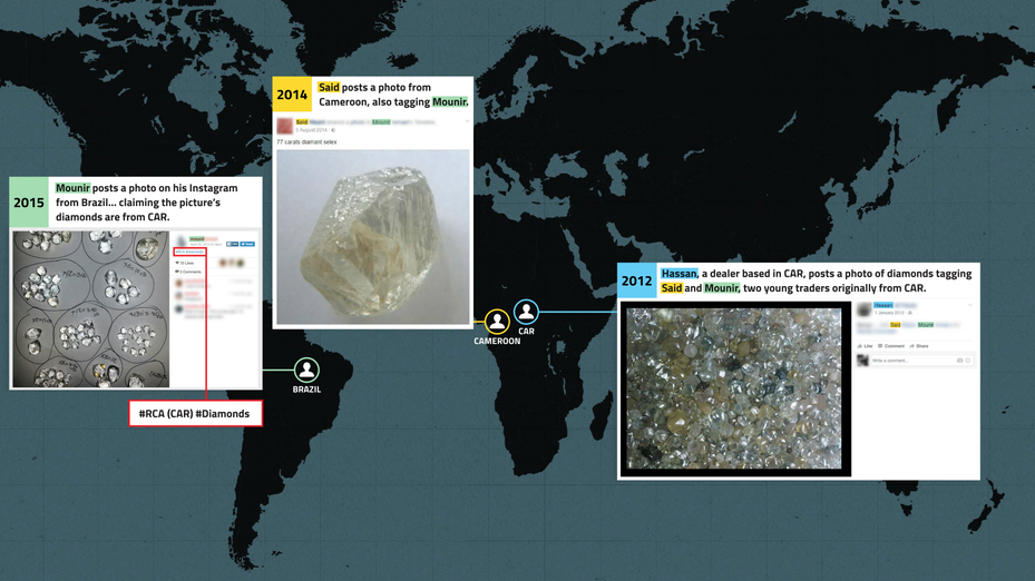 world map showing photos of conflict diamonds posted online from central african republic, cameroon and brazil