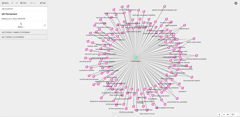 A snapshot from our visual exploration tool which shows control of UK companies by UK Members of Parliament