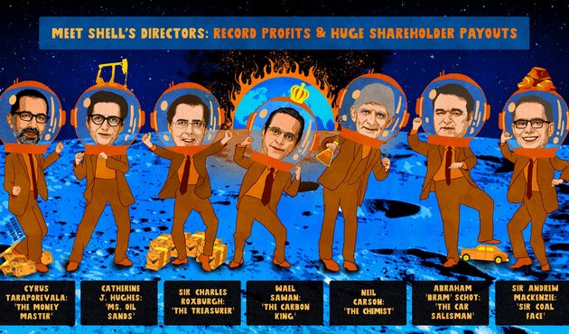 Shell's Board of Directors Illustration