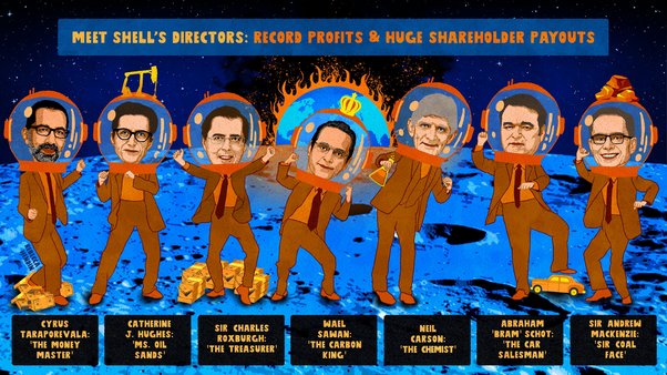 Shell's Board of Directors Illustration