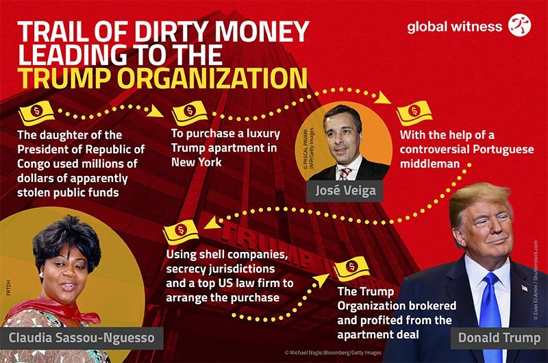 diagram showing Trail of dirty money leading to the Trump Organization