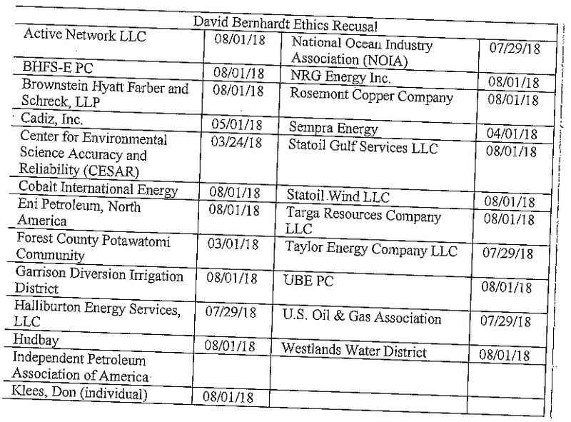 Bernhardt’s conflict card, reminding him how many old clients he has to avoid.