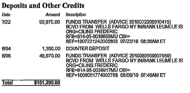 financial transactions, deposits and other credits