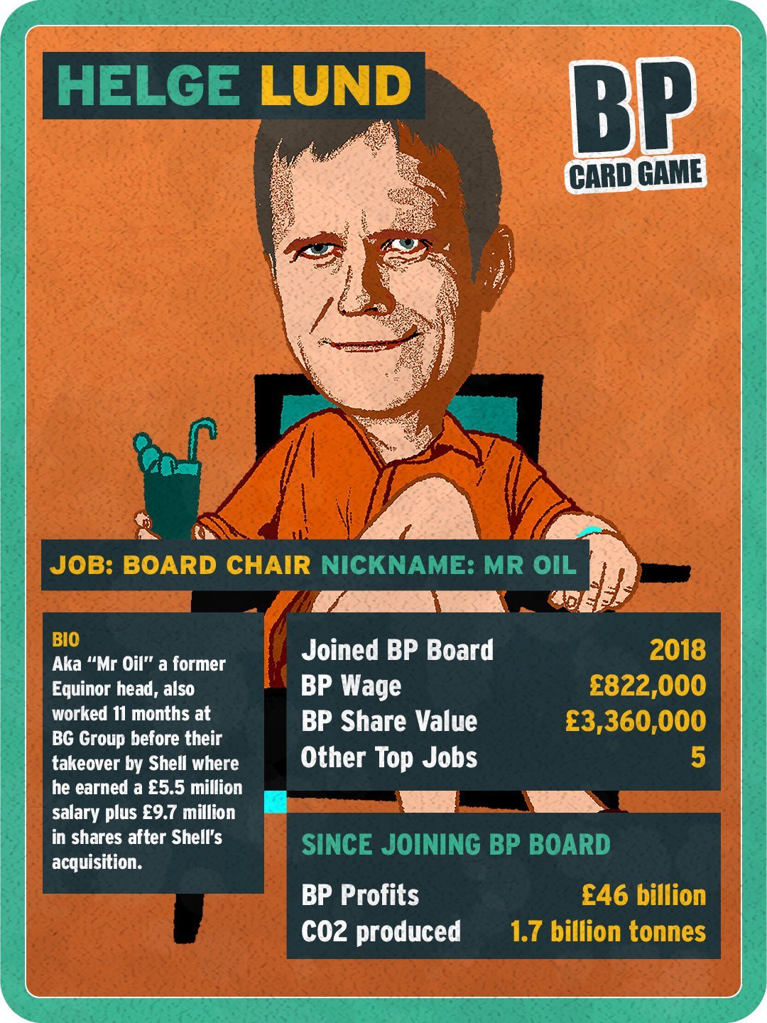 Meet BP's board members: Record profits and huge salaries | Global Witness