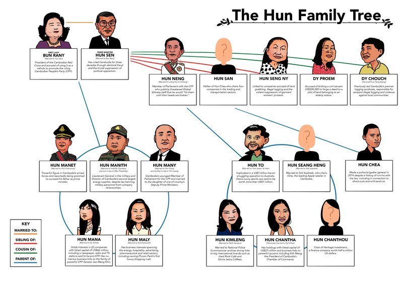 Hostile Takeover Family Tree