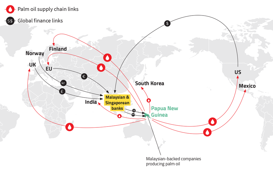 illustration/map showing flow of money leaving papua new guinea that is tied to palm oil