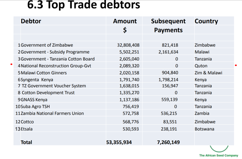 Extract from Seed Co presentation to investment analysts, Financial Review year ending March 2014